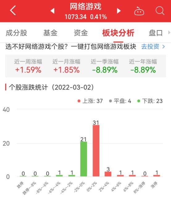 最热门的网络游戏排行(网络游戏板块今涨0.41% 祥源文化涨6.39%居首)