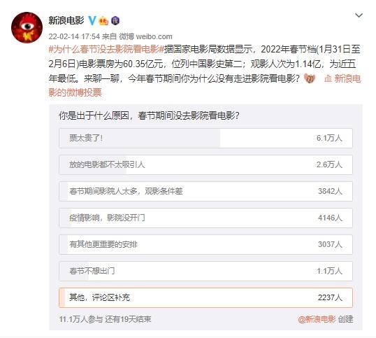 电影票(电影票均价开启“5”字头，观众怀念“19.9元”)