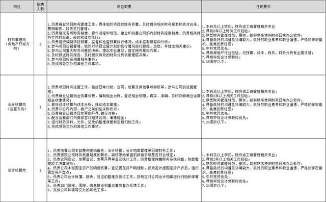 人力资源外包服务公司(最新招聘！雄安人力公司招聘业务外包员工4人)
