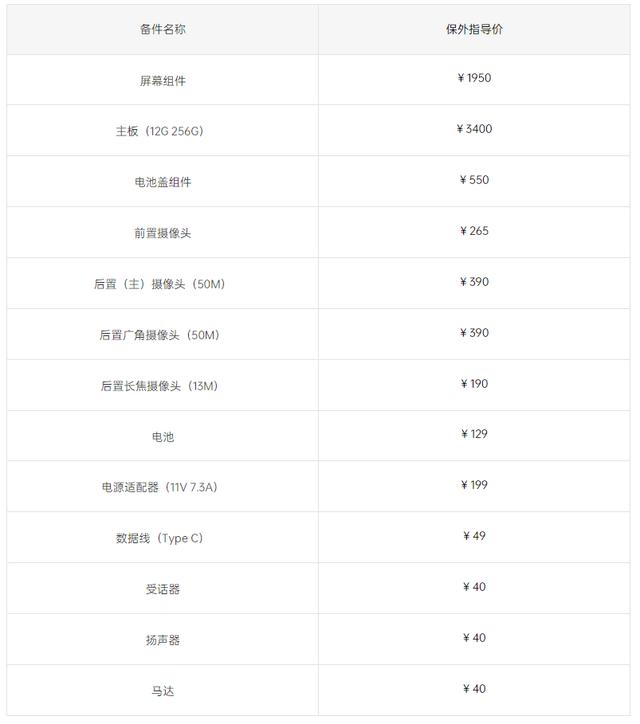 oppo手机换屏幕多少钱(OPPO Find X5 Pro天玑版维修价格出炉，主板维修高达3400元)