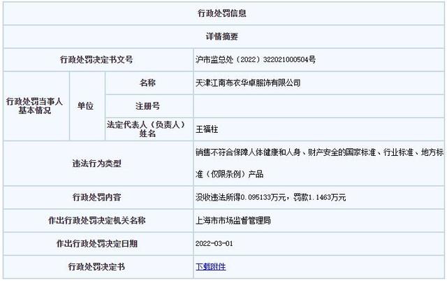 童装代销(江南布衣子公司上海被罚 销售童装绳带要求项目不合格)