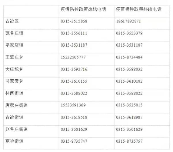 唐山顺丰快递网点查询(“快递有被污染风险”，已有居民收到短信，唐山古冶发布紧急提示)