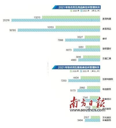 双十一消费排行榜县市2020(佛山消费者满意度综合得分全省第一)