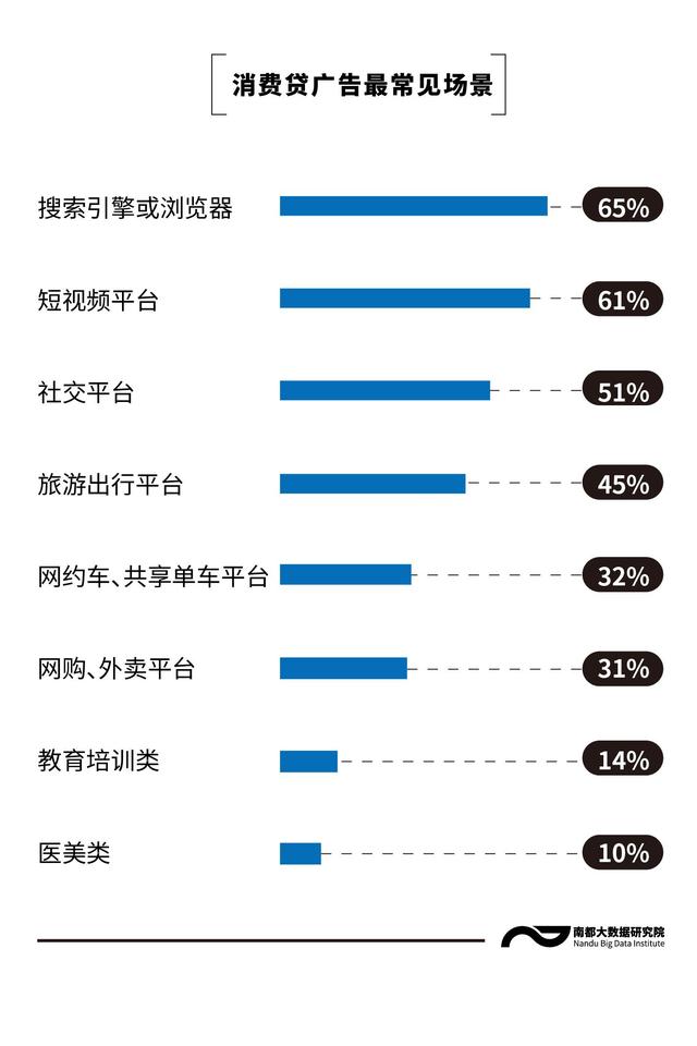 捷信分期付款买手机还完款了要怎么办(消费贷满意度调查：最反感短视频贷款广告、优惠券诱导申贷)