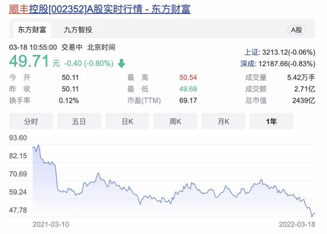 顺丰快递价格表2022(顺丰20亿股份回购计划已执行过半，总市值目前2400亿元)