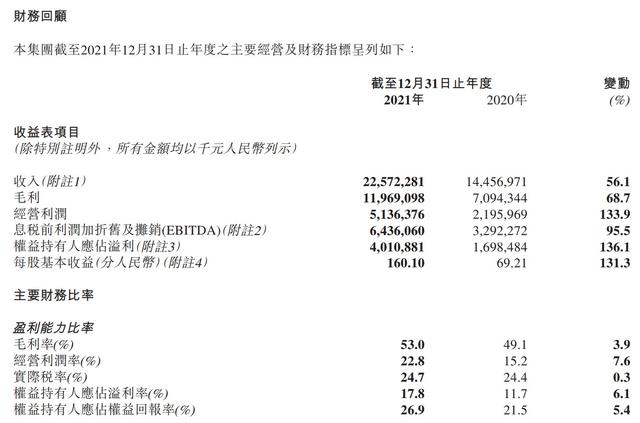 55广告联盟(李宁去年净利增136%：不会过多关注开店数量，注重单店效益)