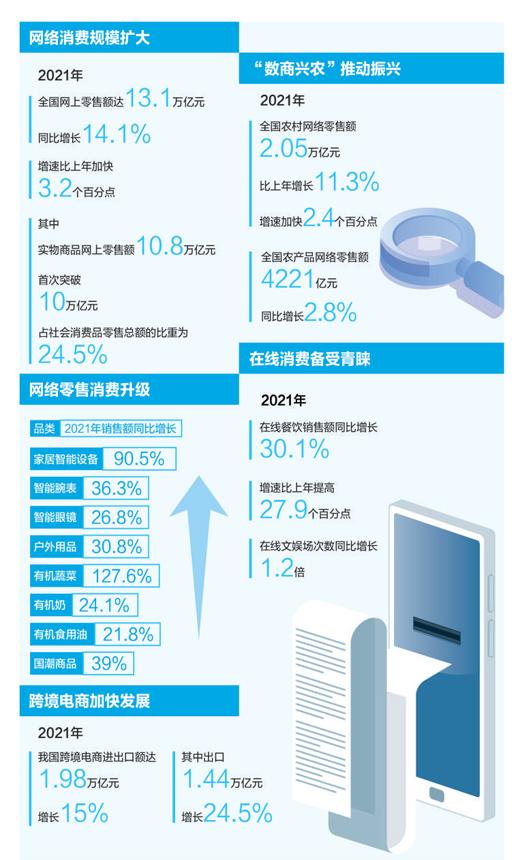 网络零售是什么意思(网络零售市场 释放消费潜力)