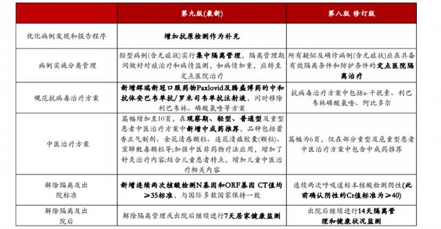 淘宝api访问入口未授权怎么解决(研报淘金丨新冠口服药授权落地，头部公司大涨，谁将是下一批黑马？)