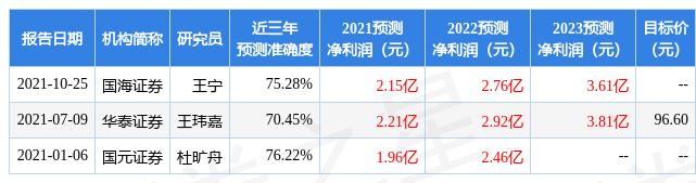 深圳通测检测技术有限公司(上海证券：给予谱尼测试买入评级)