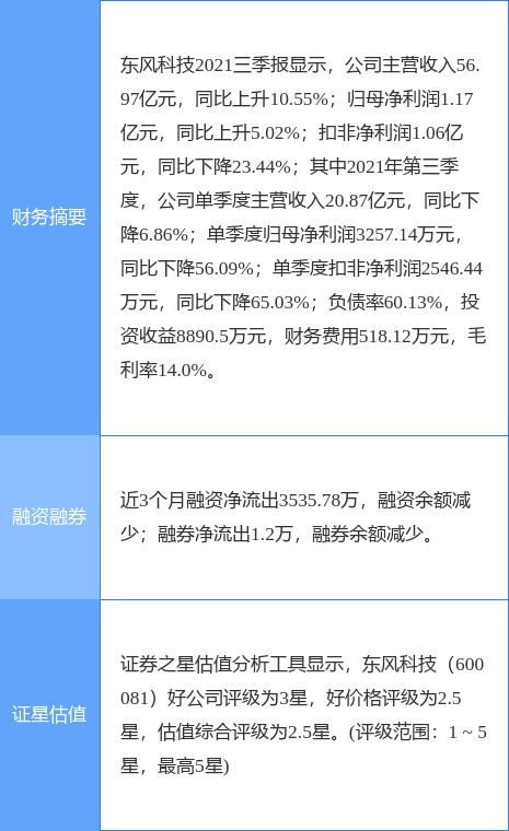 东风科技股份有限公司(东风科技最新公告：2021年净利增94.02%至2.41亿元 拟10派1.54元)
