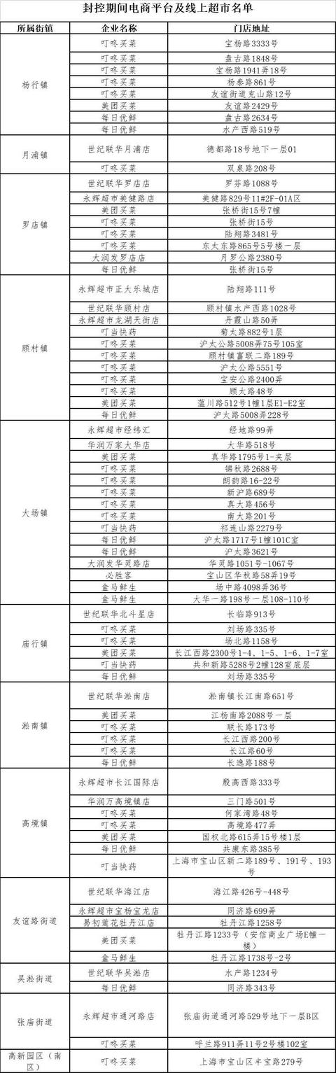 叮当快药官网电话(宝山区生活物资和药品购买渠道告知书)