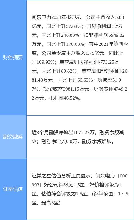闽东电力最新消息(闽东电力最新公告：一季度预盈3000万元-4000万元 同比扭亏)