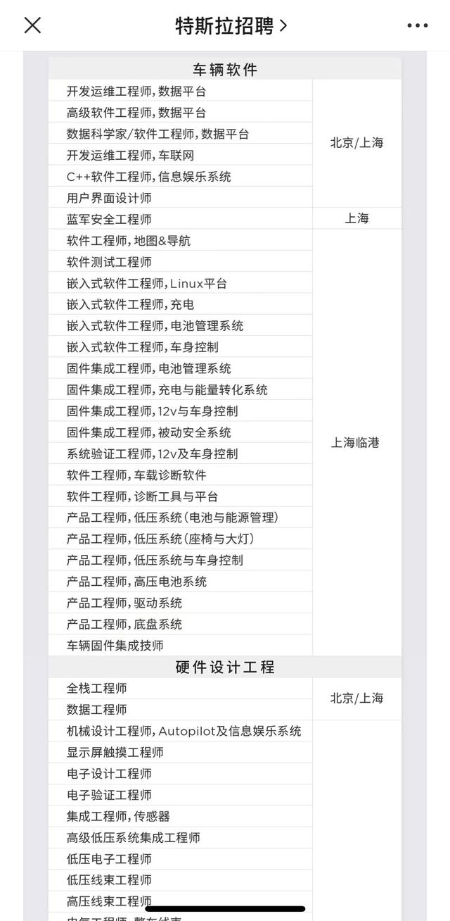 特斯拉(冰火两重天？特斯拉在上海大举招聘研发，小鹏理想缩招)