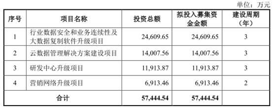 晶门科技(中国)有限公司(英方软件去年逾期账款超净利 规模小空间小数据打架)