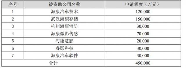 萤石网络科技有限公司(萤石网络回复二轮问询 海康威视员工跟投“披露”多路筹谋)