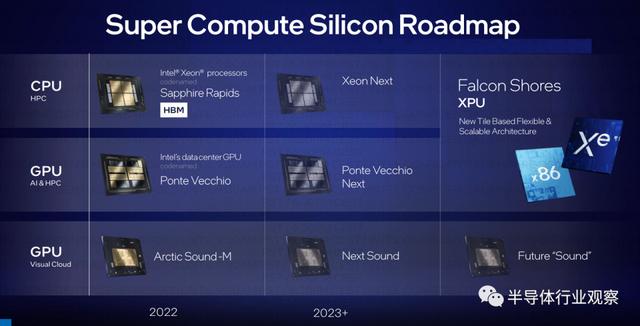 intel(英特尔重申：将CPU和GPU整合到一个芯片里)