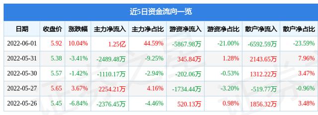 证券之星软件为什么不能下载(证券之星APP)