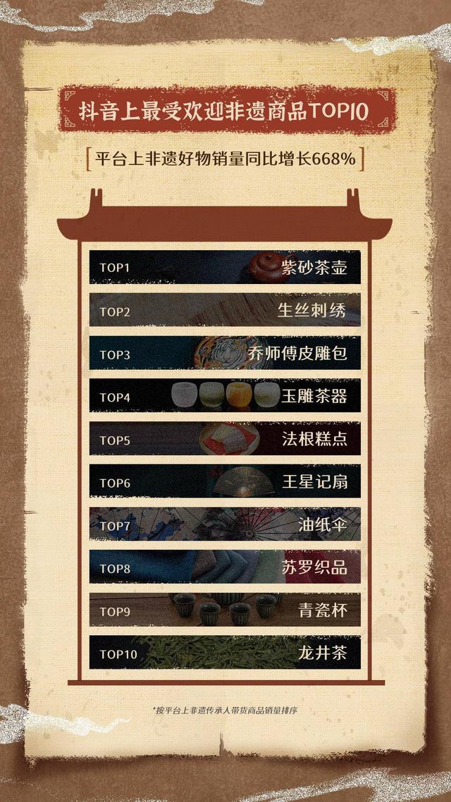 抖音日活用户2022最新数据(抖音发布2022非遗数据报告：00后爱看相声，80后学做川菜)