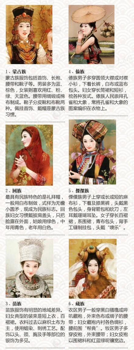 少数民族服装图片大全(开眼界！55个少数民族传统服饰，你知道有多美吗？)