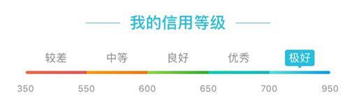 怎么涨芝麻信用分到700(六个技巧帮你把芝麻分提到800！)