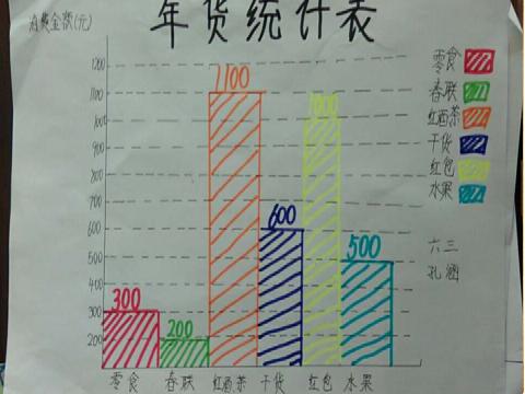 春节年货清单统计图(买年货统计表（图）制作)