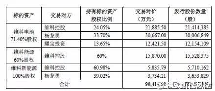 维科精华东方财富(维科精华：转型新能源，蓄势待飞)