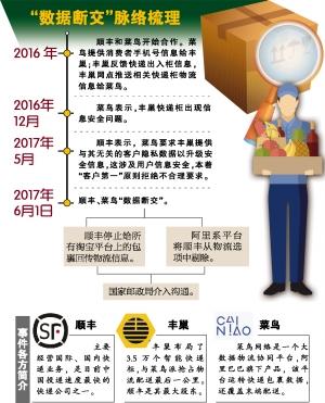 淘宝顺丰到付怎么操作(淘宝上购物不能再选顺丰物流？)