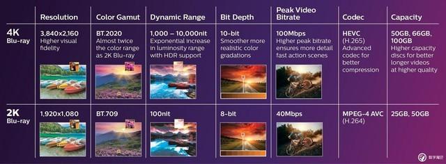 在线迅雷网ND1080(关于4K UHD蓝光，这里有你想了解的知识)