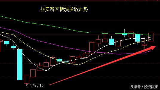 雄安新区概念股一览(国家队引爆市场新行情 10只重仓雄安概念股引关注（名单）)