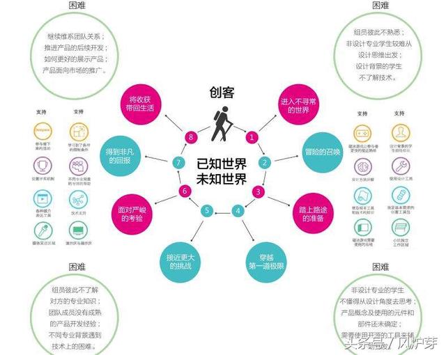 什么是创客教育(什么是创客教育)