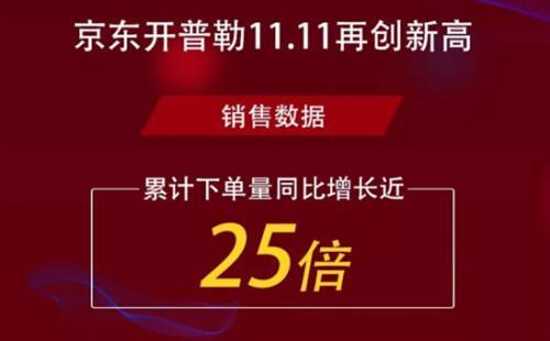 京东开普勒跟京东一样吗(京东开普勒：构建更开放 更成熟的无界零售生态)