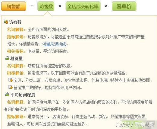 淘宝试用网站(手淘电商：玩转淘宝官方的免费试用平台，让你商品破零不再艰难！)