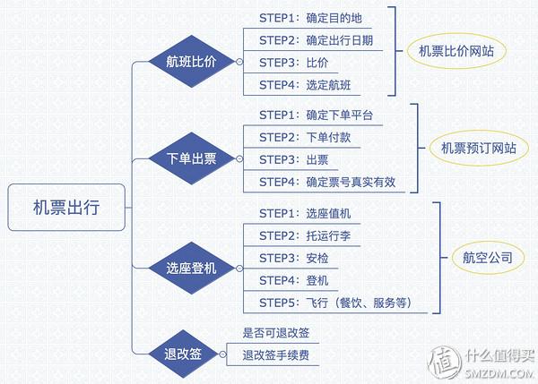 去哪儿飞机票预订官网(【泰国旅游】国际机票预订网站测评（momondo、天巡、kayak、携程、去哪儿等）)