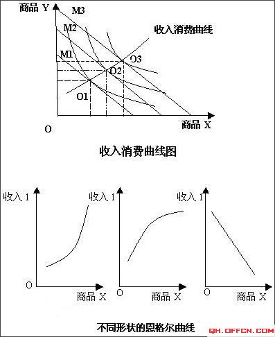 恩格尔曲线(青海事业单位职业能力倾向测验之恩格尔曲线)