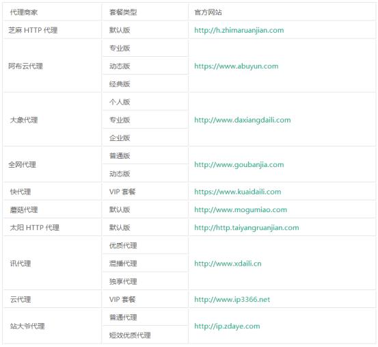 太阳代理ip(爬虫代理哪家强？十大付费代理详细对比评测出炉！)