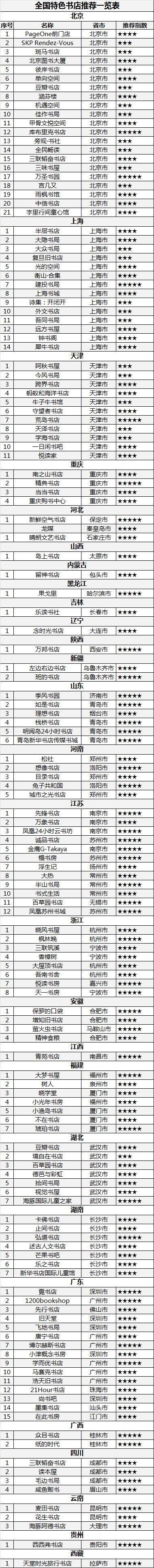 孔夫子网上书店官网(书店寻踪|国内100多家特色书店)