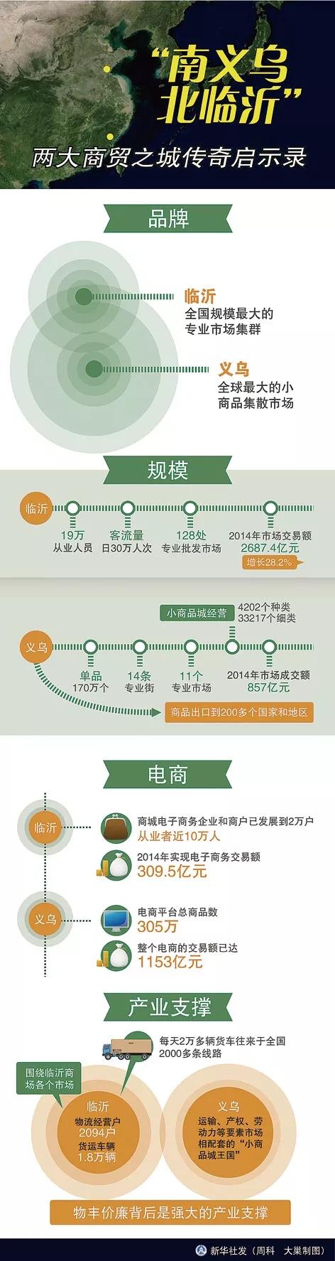 临沂小义乌批发市场在哪里(2018年临沂专业批发市场大全发布 共133家)