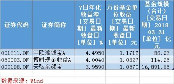 如何购买余额宝的中欧基金(不用抢购了！余额宝分流：接入中欧、博时两款货基，还不限购)
