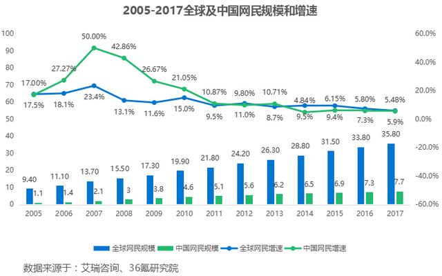 yeah邮箱网页登录(易点天下：以效果营销为基础，提供一站式的出海解决方案)