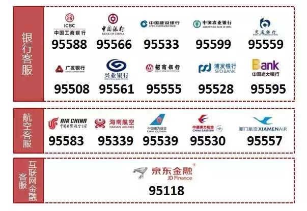京东官网物流查询人工客服(银行们才有的客服号，为什么京东金融要推95118？)