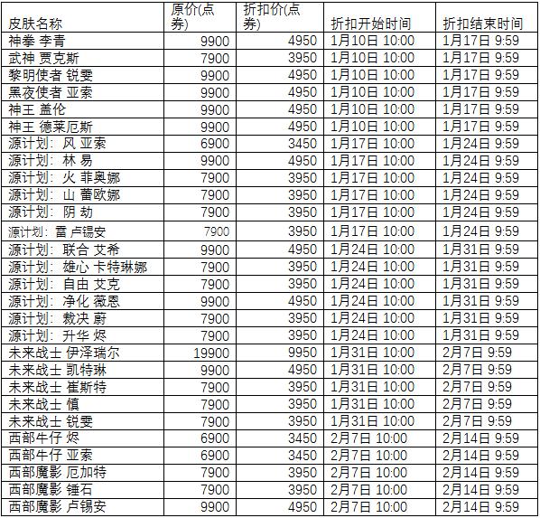 武神贾克斯是t几皮肤(国服突然良心，本周半价有5款是T2等级皮肤)