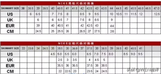 鞋子尺码表chn是什么(干货来袭！知道这些要素你就明白如何选择适合自己的球鞋了)