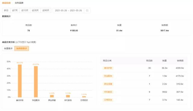快手粉丝排行榜怎么查(快手榜单 | 120万粉丝带货近千万，“宠粉节”成了新的出圈之道？)