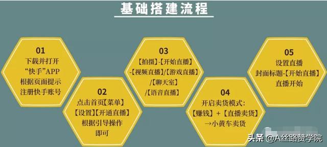 快手手机直播放电影教程(快手直播入门指导手册)