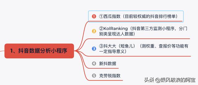 抖音数据分析工具小程序(抖音运营/创作常用工具清单（持续更新中）)