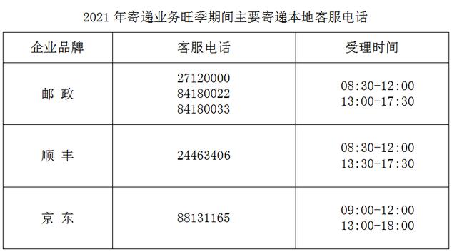 投诉快递公司最有权威的电话是多少(赶紧保存，双11快递客服电话都在这里)