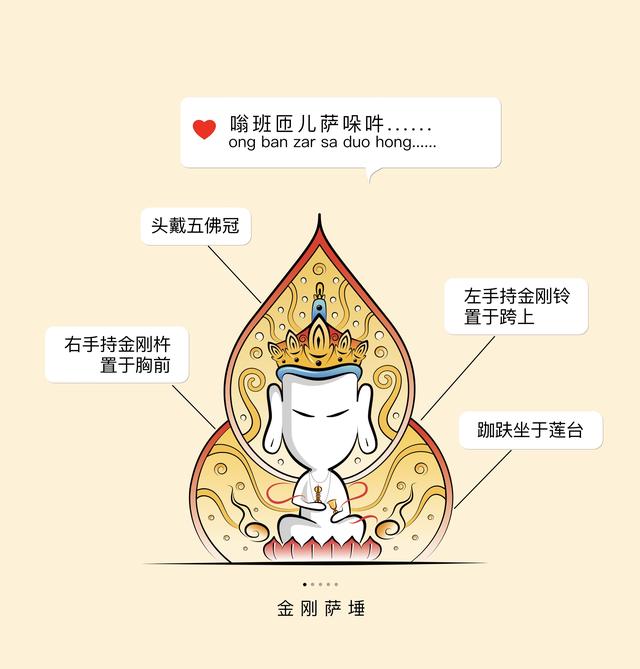 金刚沙朵心咒(详解金刚萨埵3.0版)