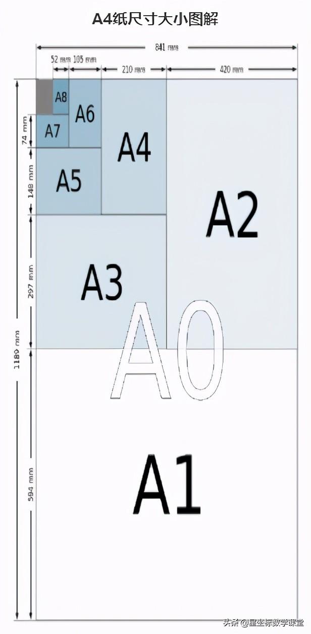 a4的腰围是多少厘米(你真的了解A4纸吗？)