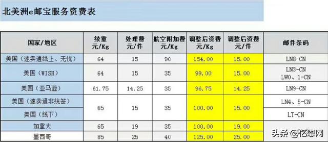 e邮宝电话(血亏！欠款90万退款1.6万单，e邮宝时效坑惨卖家)