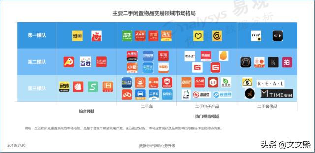 二手网站哪个好一点(转转、闲鱼、回收宝、回收宝哪个比较靠谱？)
